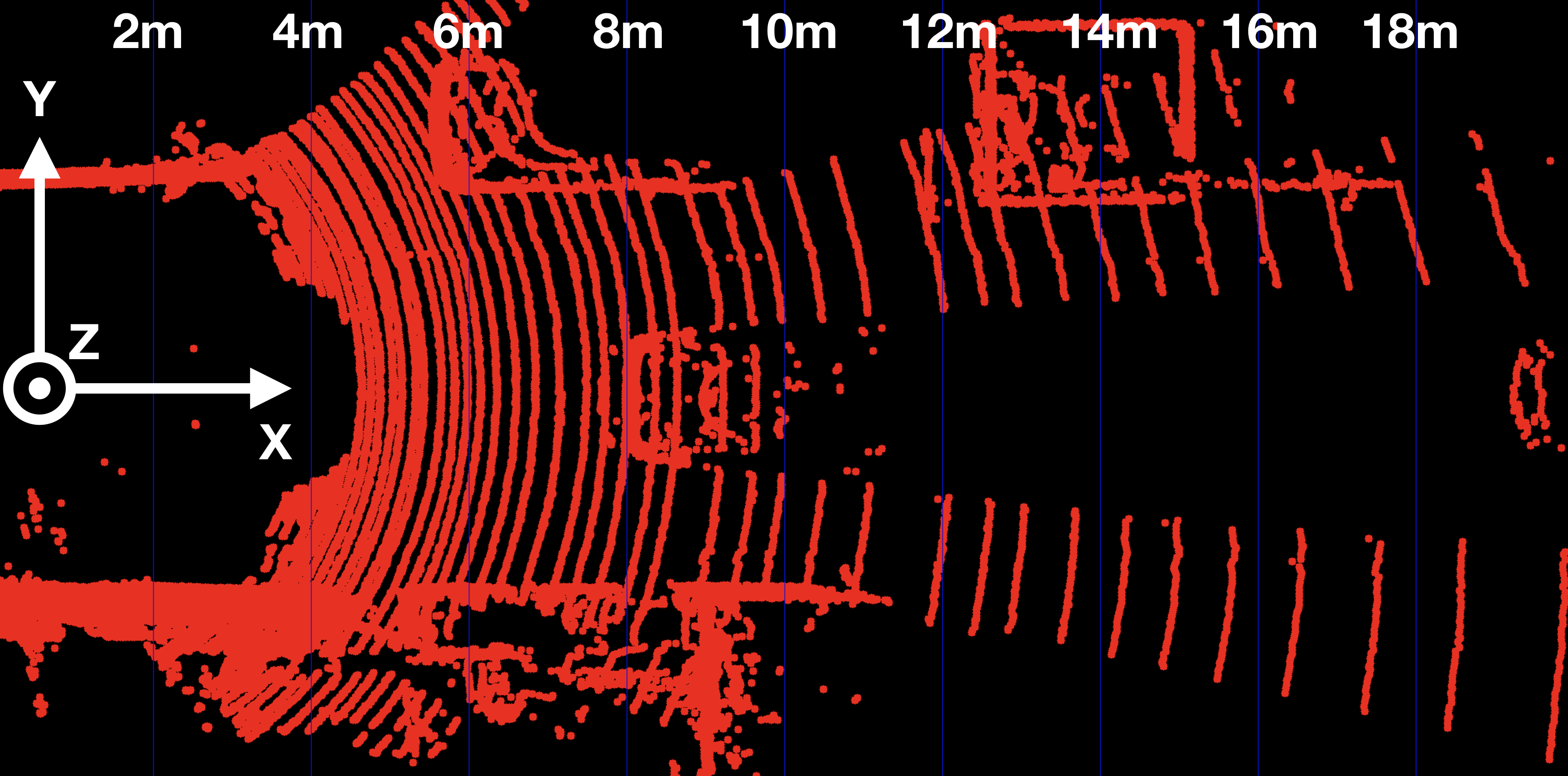 Combining Camera and Lidar